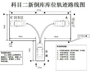 科目二考试心得体会分享